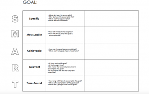 Make Your Goals Reachable With Goal-Setting Worksheets - Budget and the ...