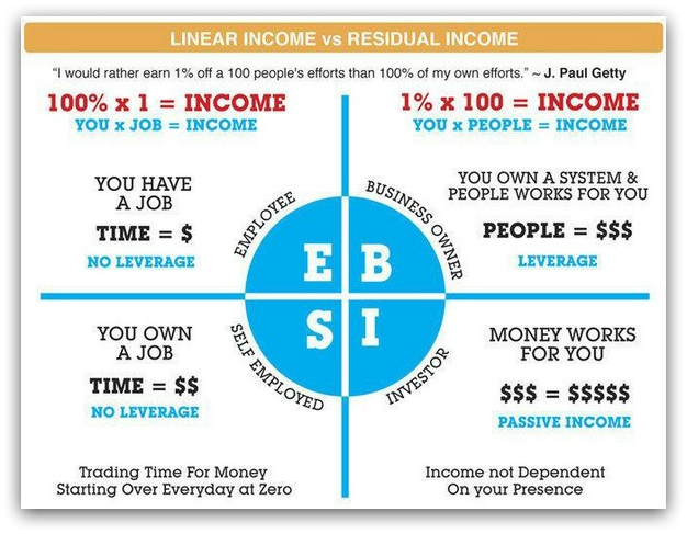 4 cashflow quadrants