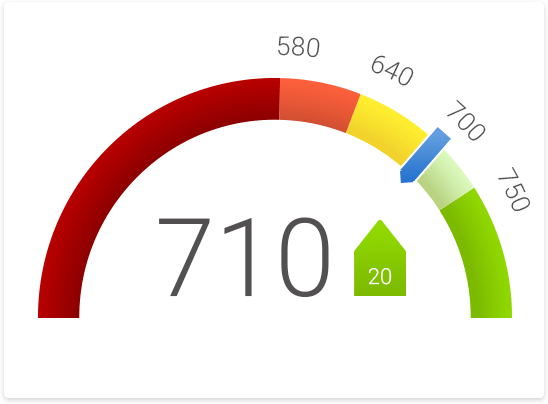 Equifax Credit Score Chart