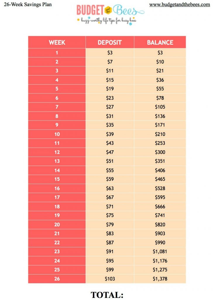 2018 Money Challenge 26 Week Savings Plan Budget and the Bees