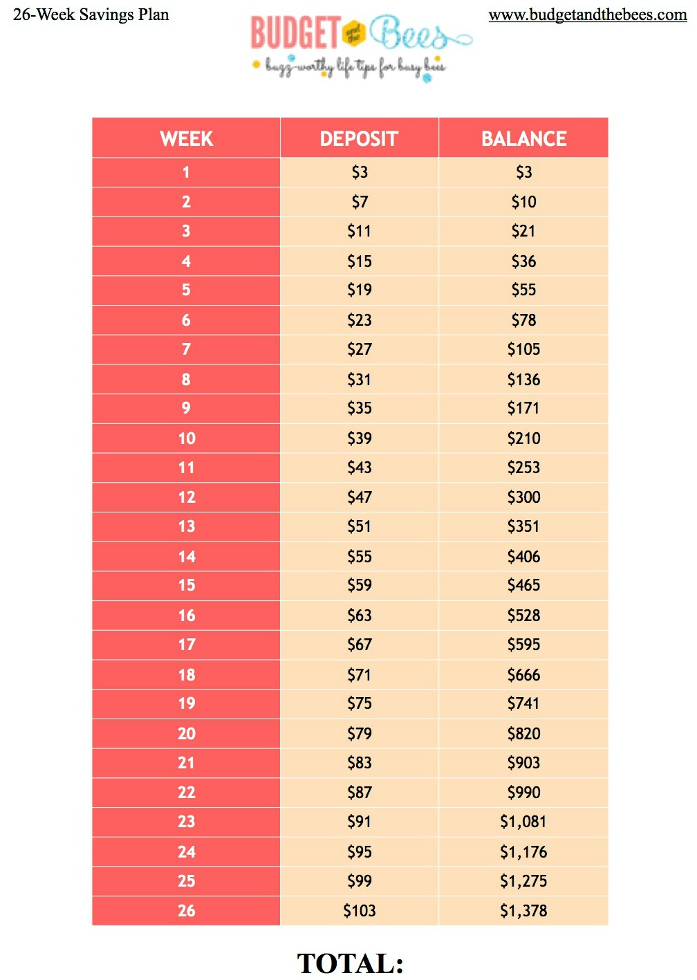 Bi Weekly Money Challenge Chart