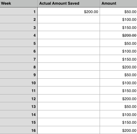 Bi Weekly Savings Chart