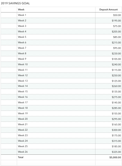 26 week money challenge biweekly