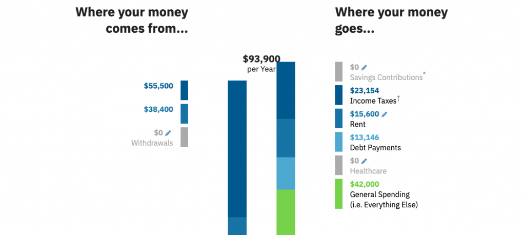 SAVVI Financial Review