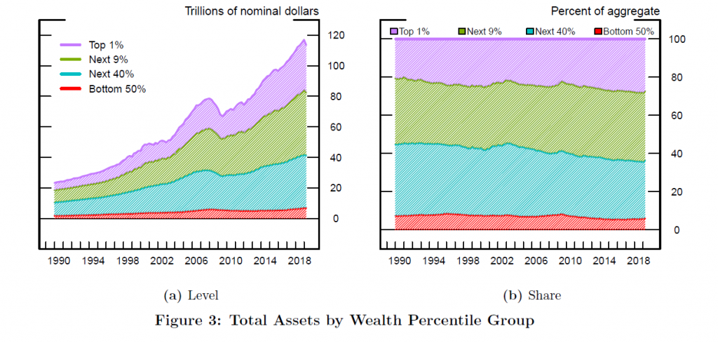 America's Wealth Gap