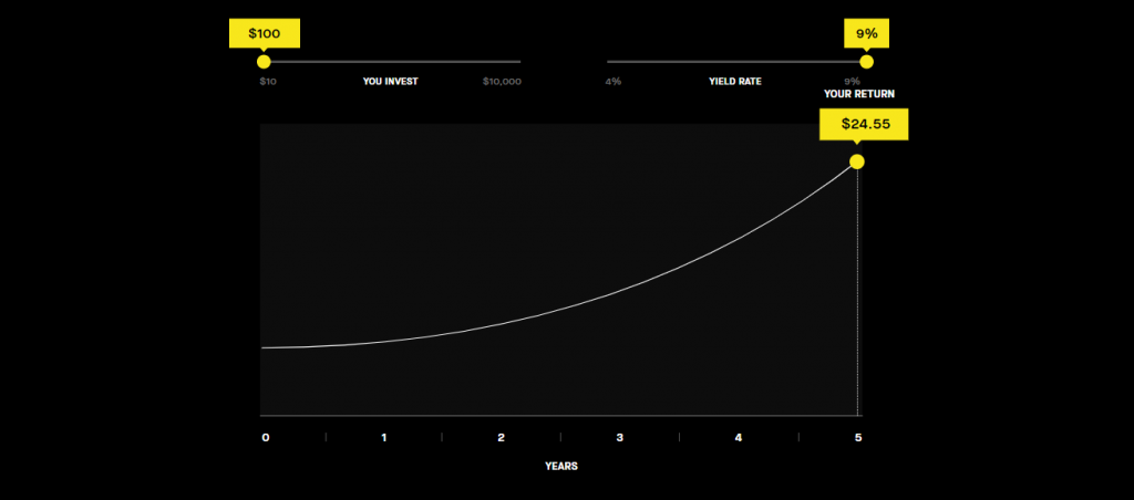 SMBX bond return calculator